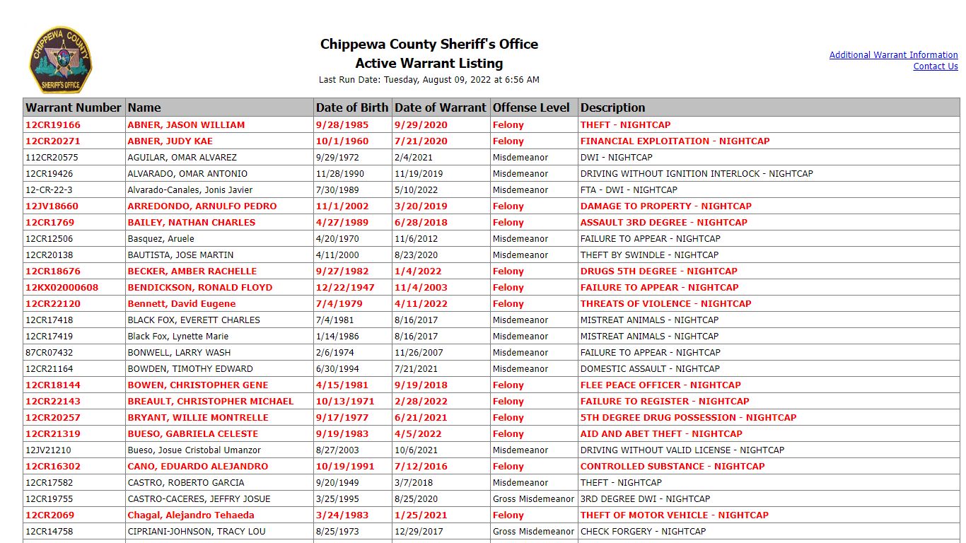 Chippewa County Sheriff's Office - Active Warrant Listing